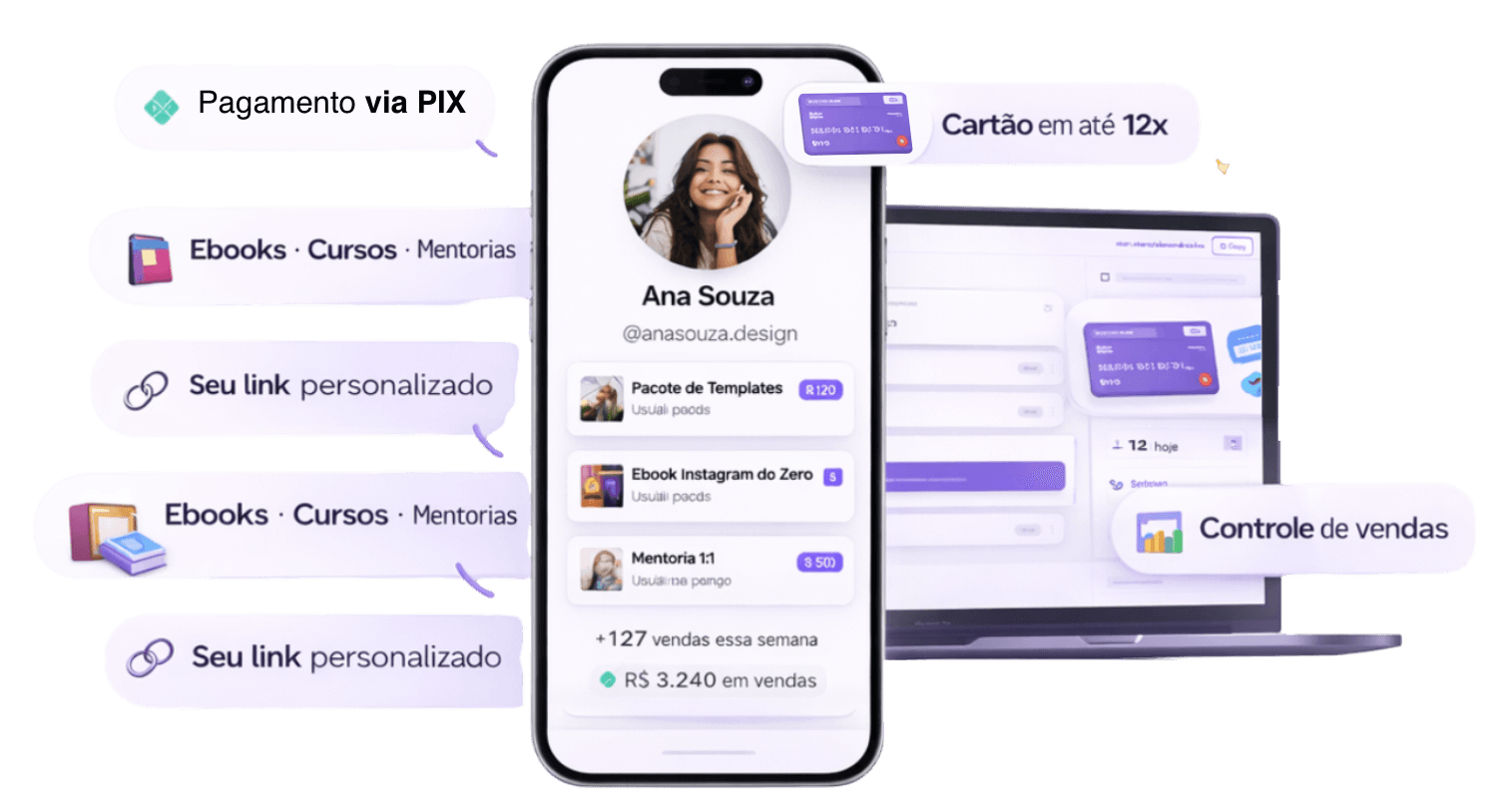 Dashboard e loja Vendli em celular e laptop